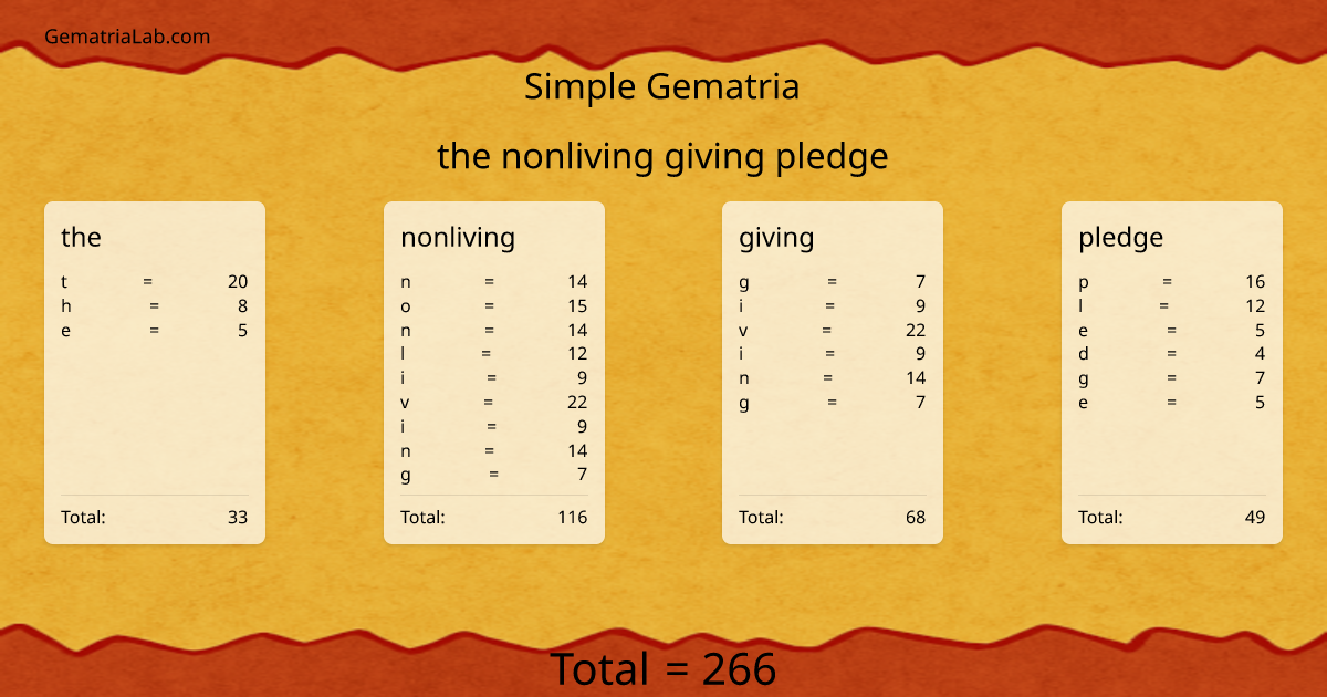 the nonliving giving pledge in simple Gematria